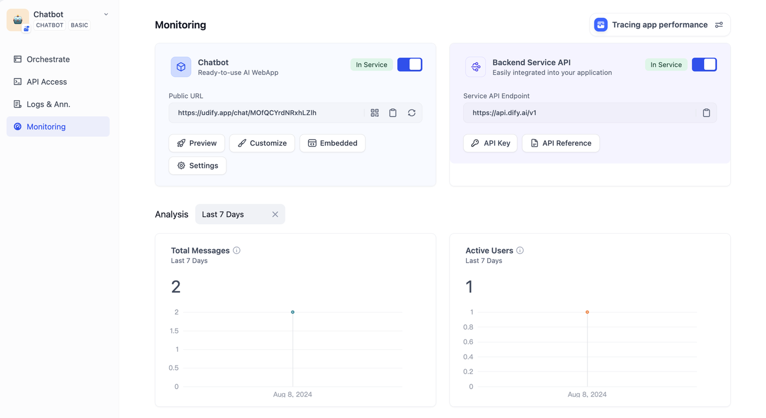 Dify monitoring page for a chatbot app